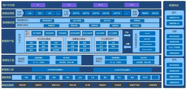 如何基于dataworks構建數據中臺